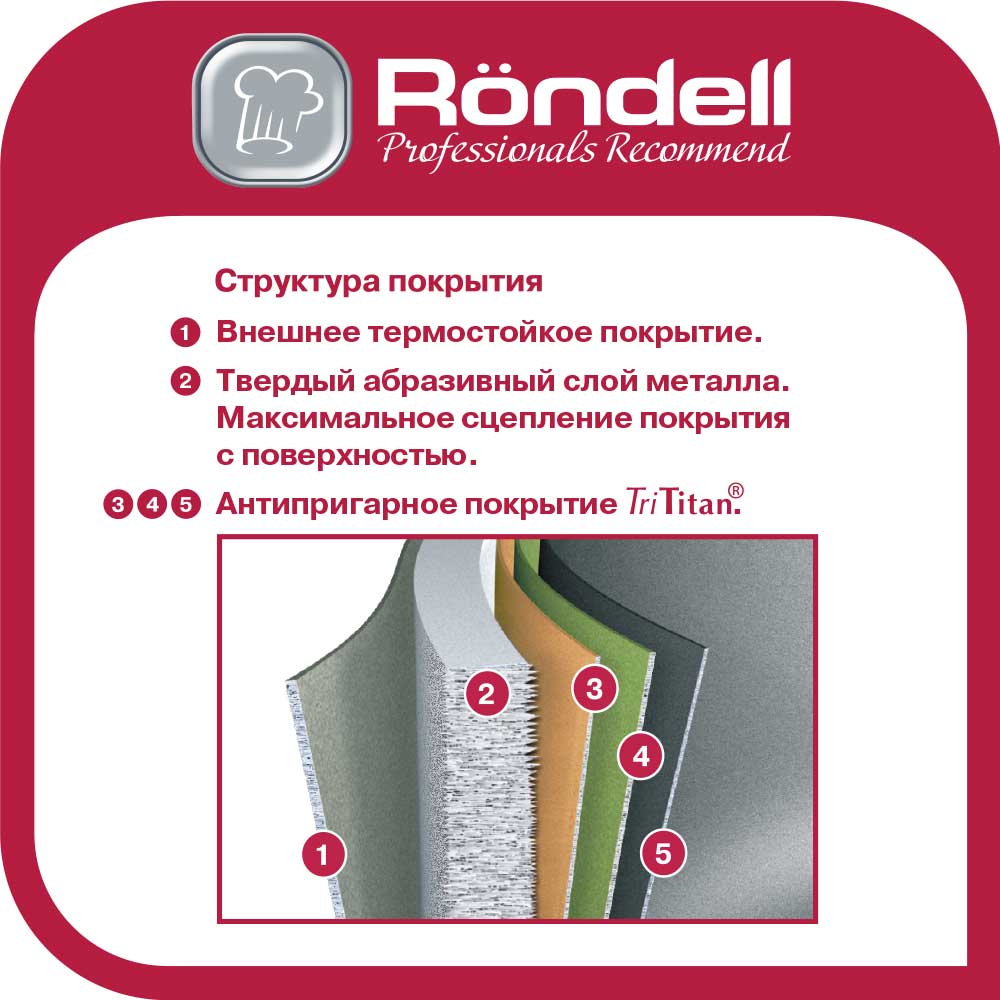 Сковорода блинная Rondell 128-RDA 26 см