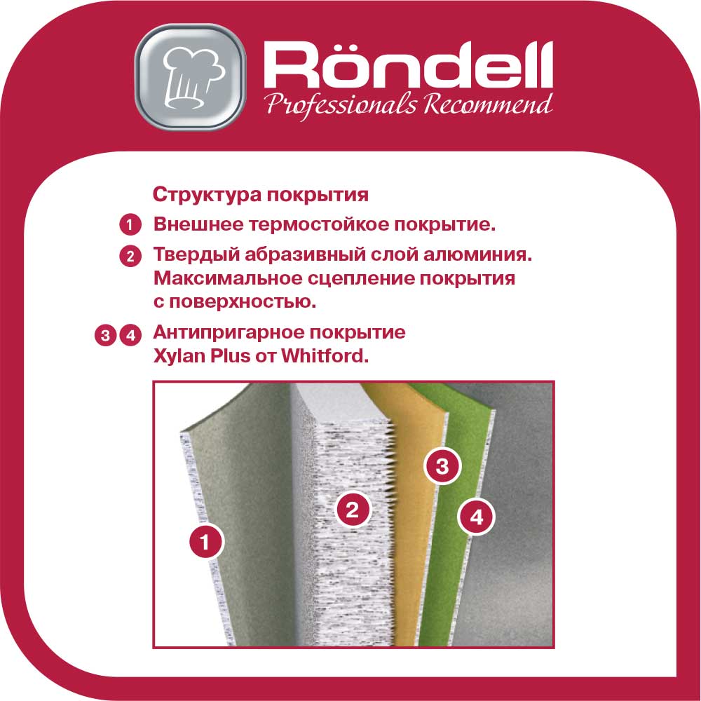 Сковорода RD-1355 26х6,3 см Strike Rondell (GY) серый